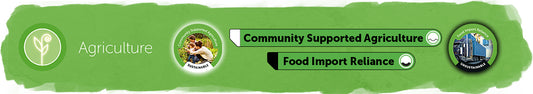 Community Supported Agriculture vs Food Import Reliance